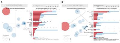 Promoting Techno-Scientific Biomedical Communication in Russia: Pro-government Non-profit Organizations